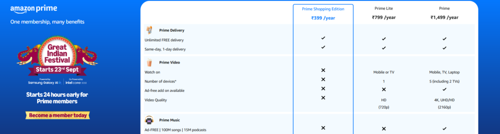 Prime Membership (1499/Year) vs Prime Lite (799/Year) vs Prime Shopping Edition (399/Year)